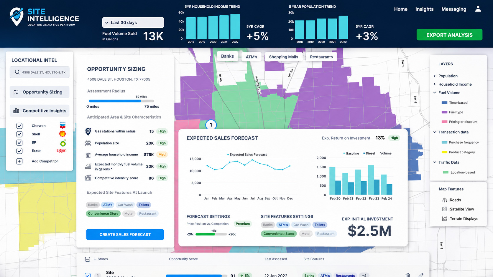 Site Intelligence location analytics platform with color-coded map, opportunity sizing, and sales forecasting interface