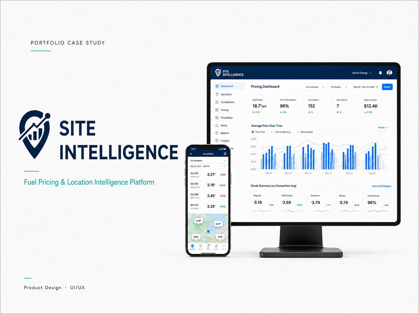 Fuel pricing and location intelligence desktop and mobile platform